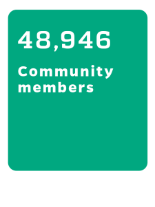 green rectangle white text that says 48,946 community members