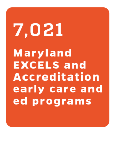 orange rectangle white text that says 7,021 maryland excels and accreditation early care and ed programs