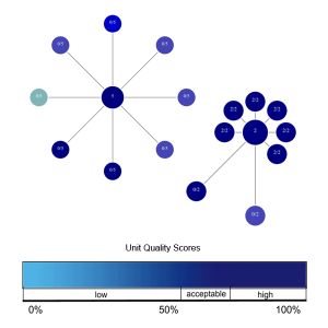 Proximity analysis shows coherence and quality of social studies content map