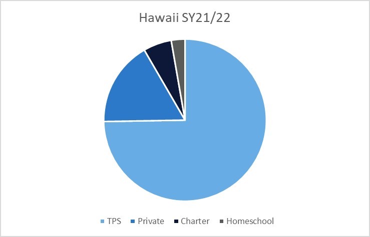 Hawaii - Johns Hopkins Homeschool Hub