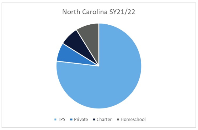 North Carolina - Johns Hopkins Homeschool Hub